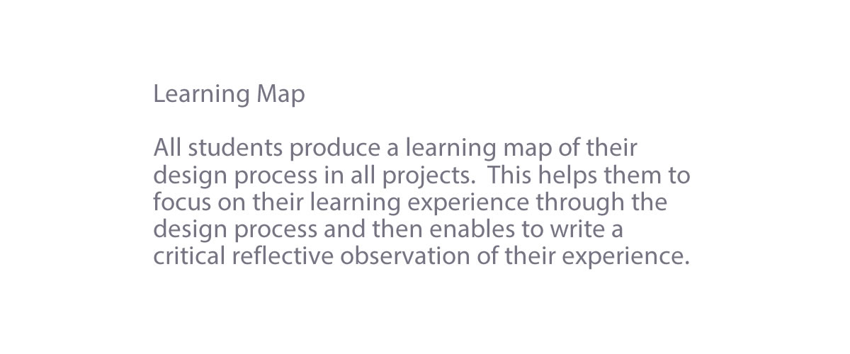 learningmaptitle